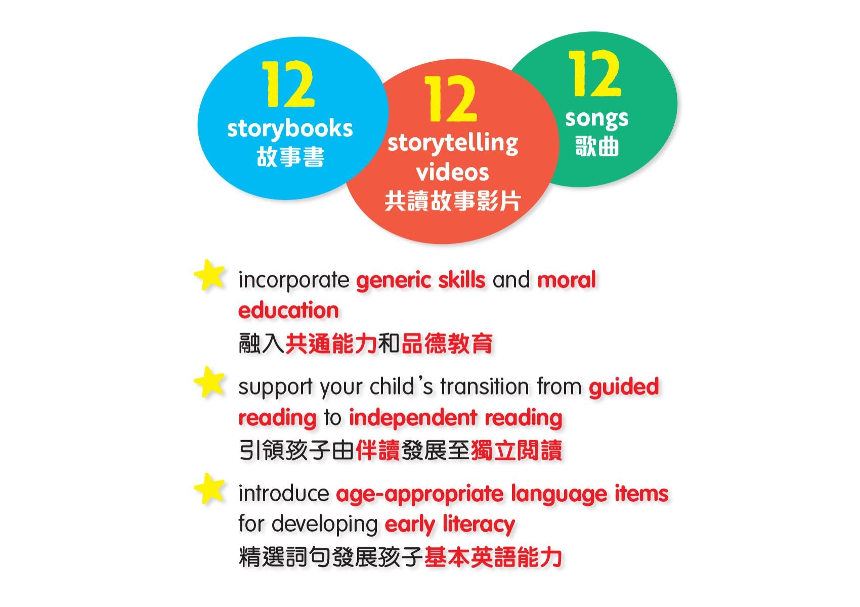 Oxford Little Readers Plus (Ages: 2-6) 英語故事套裝 | 牛津點讀系列 | 12本故事書 牛津大學出版社網上商店|Oxford University Press (China) Online Store