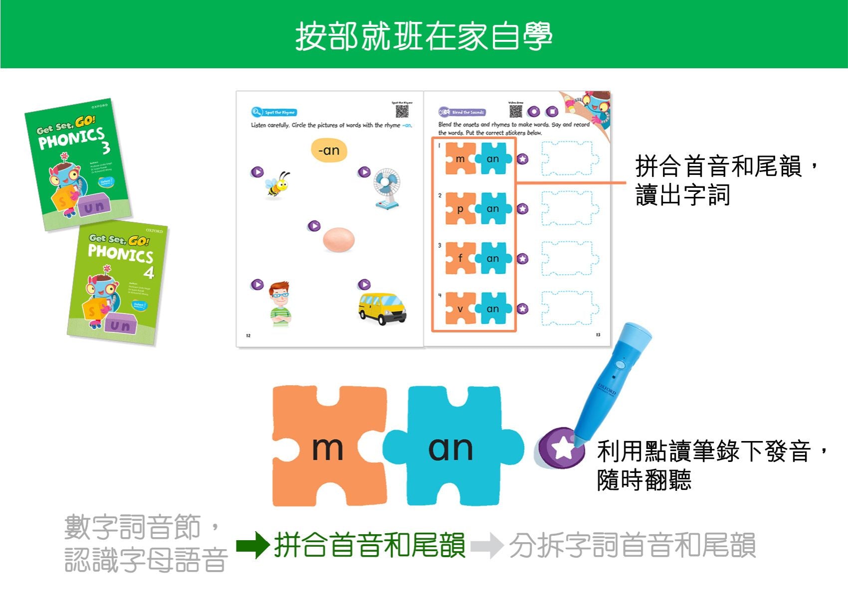 Phonics DVDセットと教材一式 ファンタスティック・フォニックス 発音は英語の命！イラスト