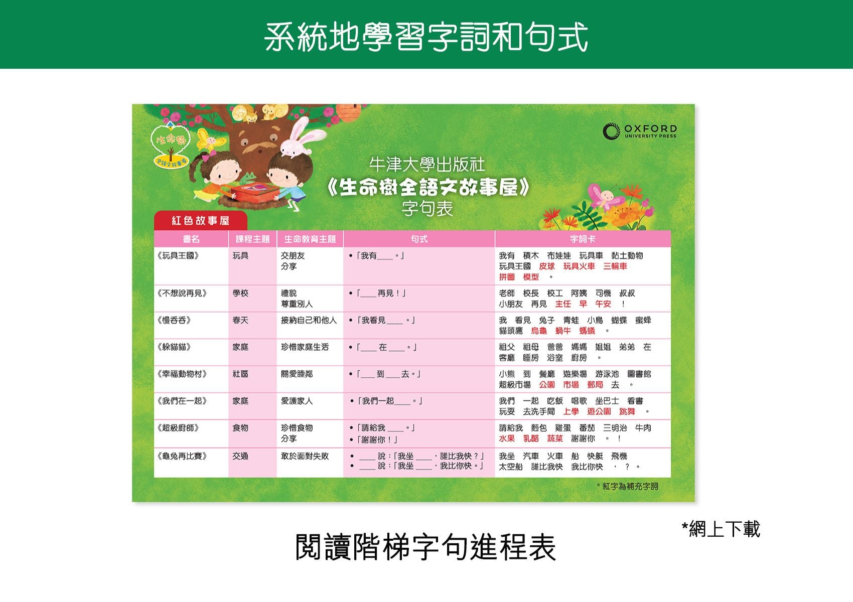 《生命樹全語文故事屋》繪本閱讀階梯套裝| 牛津點讀系列 | 24本故事書 oup_shop 